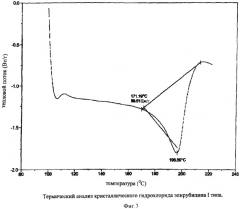 Термостойкий кристаллический гидрохлорид эпирубицина и способ его получения (патент 2341530)