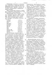 Износостойкий чугун (патент 1355639)