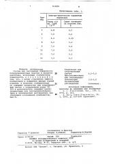 Состав для пассивации поверхности полупроводниковых пластин (патент 763839)