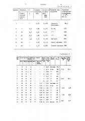 Раствор для химического никелирования (патент 1232703)