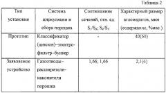 Установка для получения порошков металлов, сплавов и химических соединений электрическим взрывом проволоки (патент 2247631)