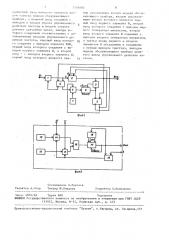 Устройство для моделирования систем массового обслуживания (патент 1501083)