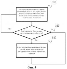 Мобильное устройство и способ трехстороннего вызова (патент 2569338)
