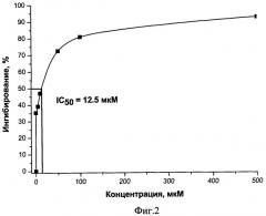 Средство для ингибирования фермента 8-оксогуанин-днк-гликозилазы человека (патент 2380417)