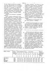 Технологическая проба для определения заполняемости сплавами узких полостей (патент 1508133)