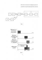 Волоконно-оптическое интерферометрическое устройство для регистрации фазовых сигналов (патент 2624837)