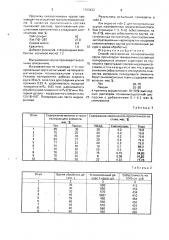 Способ изготовления полировального круга (патент 1703432)