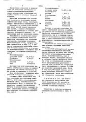 Композиция для получения пенопласта (патент 1061441)