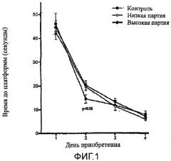 Способы поддержания или увеличения роста или когнитивного развития (патент 2523601)