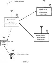 Система радиосвязи (патент 2557664)