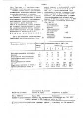 Шихта для выплавки силикомарганца (патент 1507840)