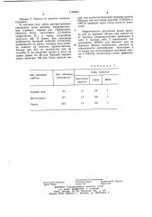 Средство для залечивания ран плодовых деревьев (патент 1195963)