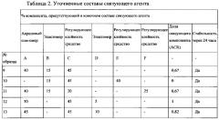 Листовой материал, из которого можно образовать повторно герметизируемую упаковку (патент 2616855)