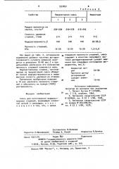 Смесь для изготовления водорастворимых стержней (патент 937097)