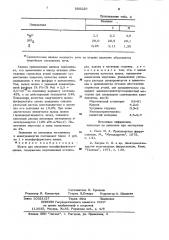 Шихта для выплавки малофосфорис-того шлака (патент 800229)