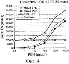 Способы обнаружения контаминантов полимеров глюкозы (патент 2557995)
