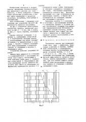 Контактная тарелка для взаимодействия газа (пара) с жидкостью (патент 1269799)