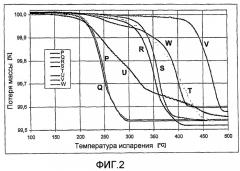 Магнитно-мягкие композиционные материалы (патент 2389099)