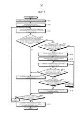Устройство администрирования вывода, система администрирования вывода и способ администрирования вывода (патент 2591691)