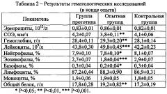 Способ получения кормовой добавки для реализации биологического потенциала рыб (патент 2619984)