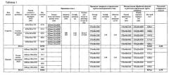 Способ производства бесшовных горячекатаных труб размером 550×25-30 мм для паровых котлов, паропроводов и коллекторов установок с высокими и сверхкритическими параметрами пара из стали марки 10х9мфб-ш (патент 2527560)