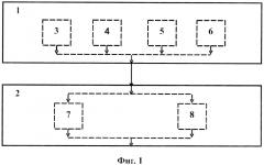 Система для определения показателей надёжности сетей водоснабжения (патент 2600548)