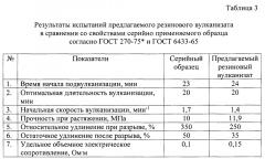 Способ получения электропроводного резинового вулканизата с углеродным наполнителем (патент 2630806)