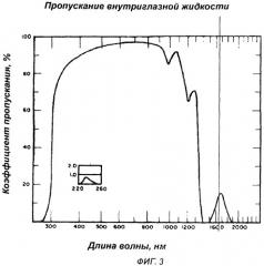 Лазерная система для рефракционной хирургии, оказывающая щадящее воздействие на глаза (патент 2469689)