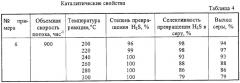 Катализатор для селективного окисления сероводорода, способ его получения и способ селективного окисления сероводорода до элементарной серы (патент 2288888)