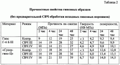 Способ микроволновой обработки гипсового продукта для изготовления моделей (патент 2263486)