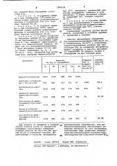 Способ очистки газов от сернистого ангидрида (патент 1060208)