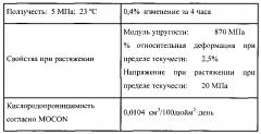 Эластичные материалы для эластичных контейнеров (патент 2599746)