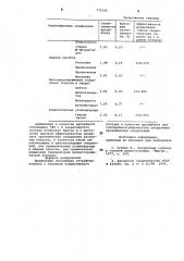 Адсорбент для газохроматографического разделения органических соединений (патент 771545)