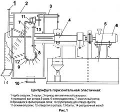 Горизонтальная эластичная центрифуга (патент 2451558)