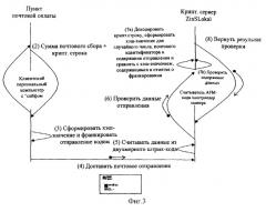 Способ проверки действительности цифровых отметок о франкировании (патент 2292591)