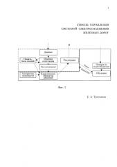Способ управления системой электроснабжения железных дорог (патент 2587128)