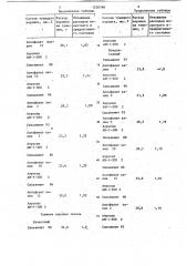 Порошок для тушения пожаров (патент 1238766)