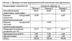 Фармацевтическая композиция моксифлоксацина и способ ее приготовления (патент 2558932)