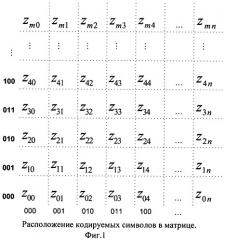 Способ сжатия информации (патент 2431918)