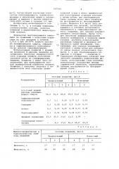 Покрытие для газифицируемых моделей (патент 697244)