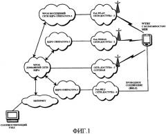 Способ и устройство для обнаружения способности не зависимой от носителя передачи обслуживания (патент 2442296)