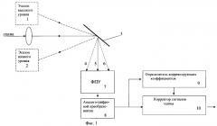 Способ коррекции неоднородности многоэлементных фотоприемных устройств со сканированием (патент 2297728)