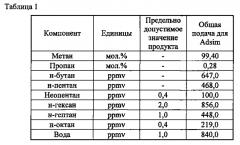 Способы и установки для получения сжиженного природного газа (патент 2575846)