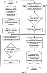 Система для определения местоположения и пространственной ориентации опор линий электропередач и способ ее работы (патент 2364889)