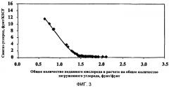 Способы газификации углеродсодержащих материалов (патент 2570879)