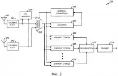 Способ и устройство для управления передачами данных с нескольких базовых станций на мобильную станцию в системе связи (патент 2308819)