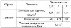 Оболочковый пигмент и способ его получения (патент 2603152)