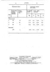 Флюс для обработки алюминиевых сплавов (патент 1033561)