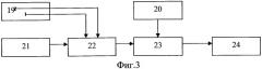 Система связи сверхнизкочастотного и крайненизкочастотного диапазона с глубокопогруженными и удаленными объектами (патент 2350020)