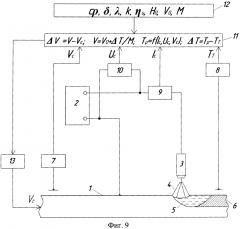 Способ автоматического регулирования глубины проплавления при автоматической дуговой сварке (патент 2613255)